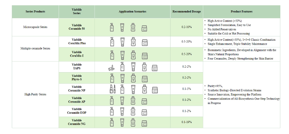 Серия керамидов Viablife Viablife Ceramide Series